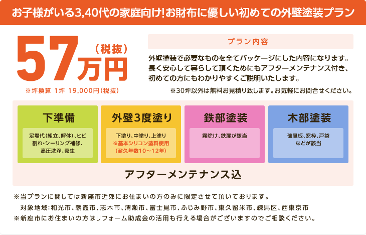 お子様がいる3,40代の家庭向け!お財布に優しい初めての外壁塗装プラン