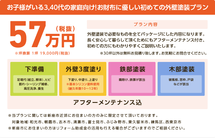 お子様がいる3,40代の家庭向け！お財布に優しい初めての外壁塗装プラン